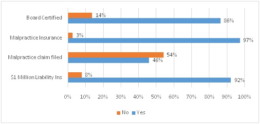 2301_Physician malpractice data.jpg
